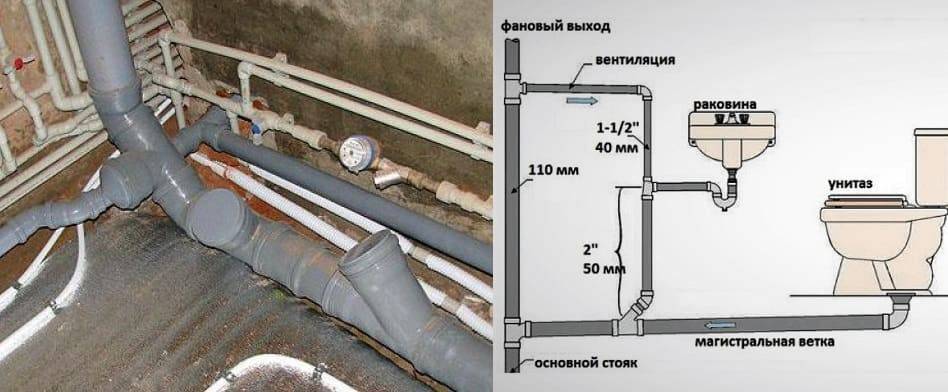 Канализация в частном доме своими руками схема с выходом в стену фото