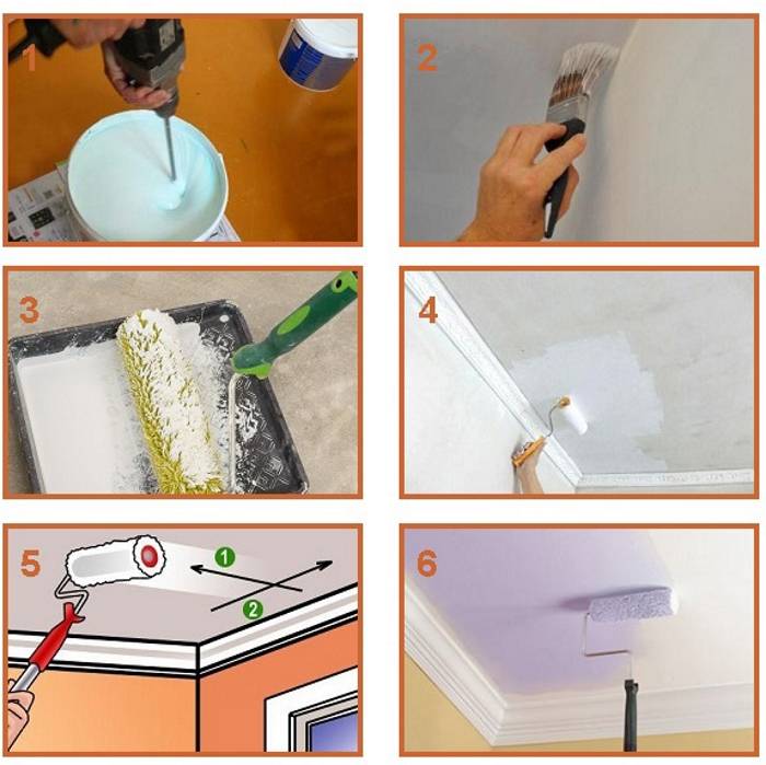 Особенности выбора и техника окрашивания стен и потолков водоэмульсионной краской