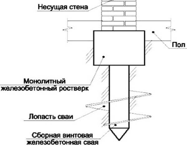 Сваи железобетонные забивные чертеж