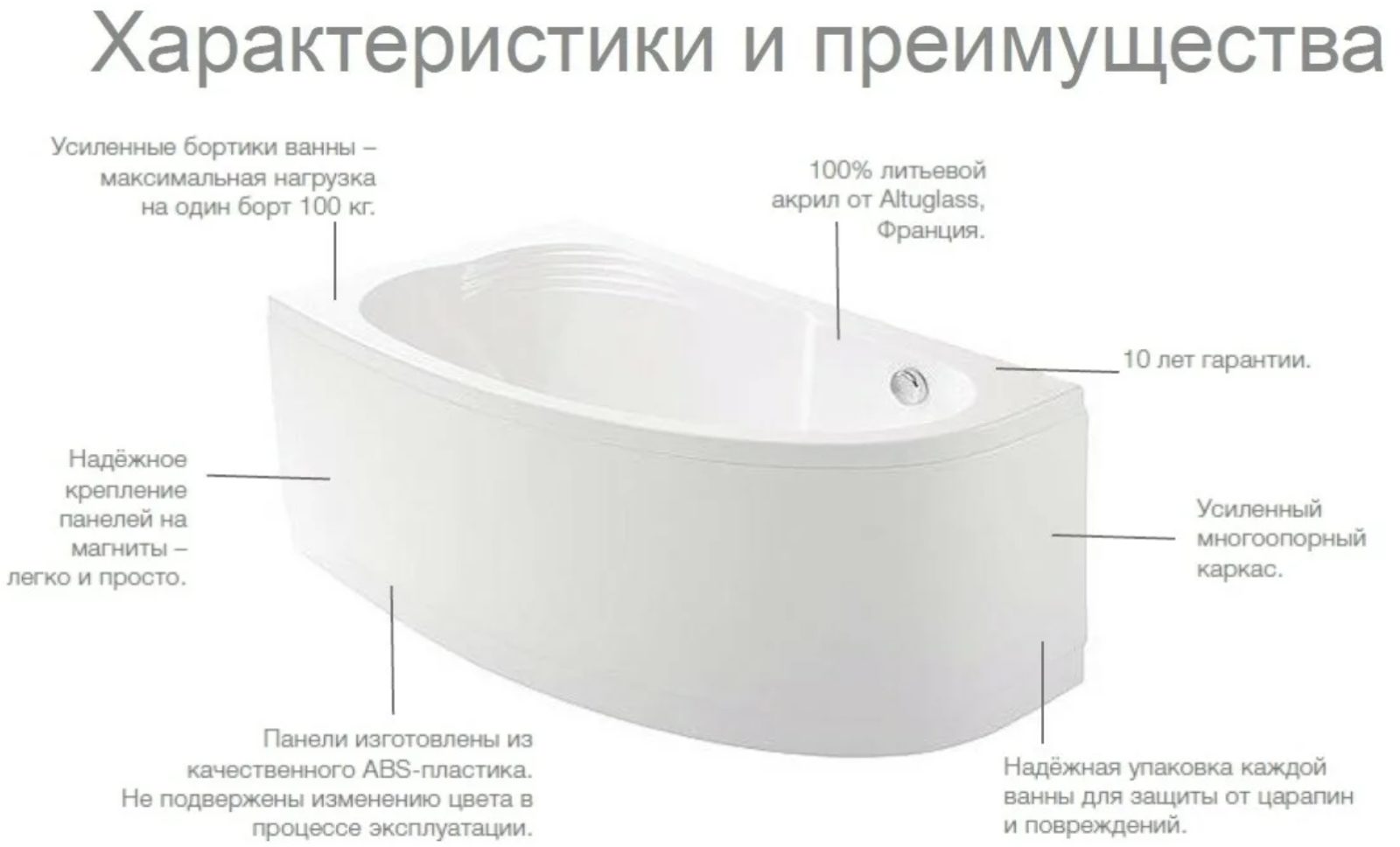 Какая ванна лучше, акриловая или стальная; достоинства и недостатки сантехники, правила выбора подходящей модели - 0 фото