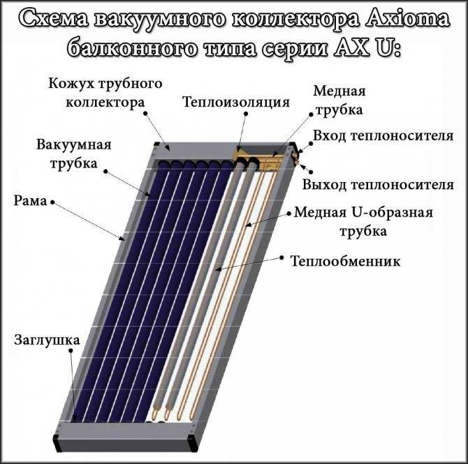 Вакуумные солнечные коллекторы для отопления дома и гвс