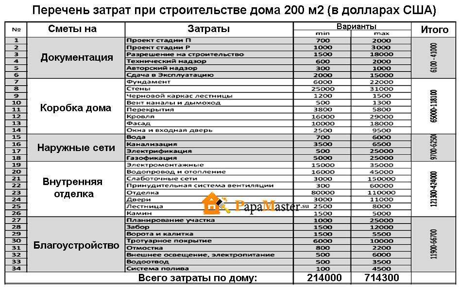 Сэндвич-панели, расценки на монтаж и пнр