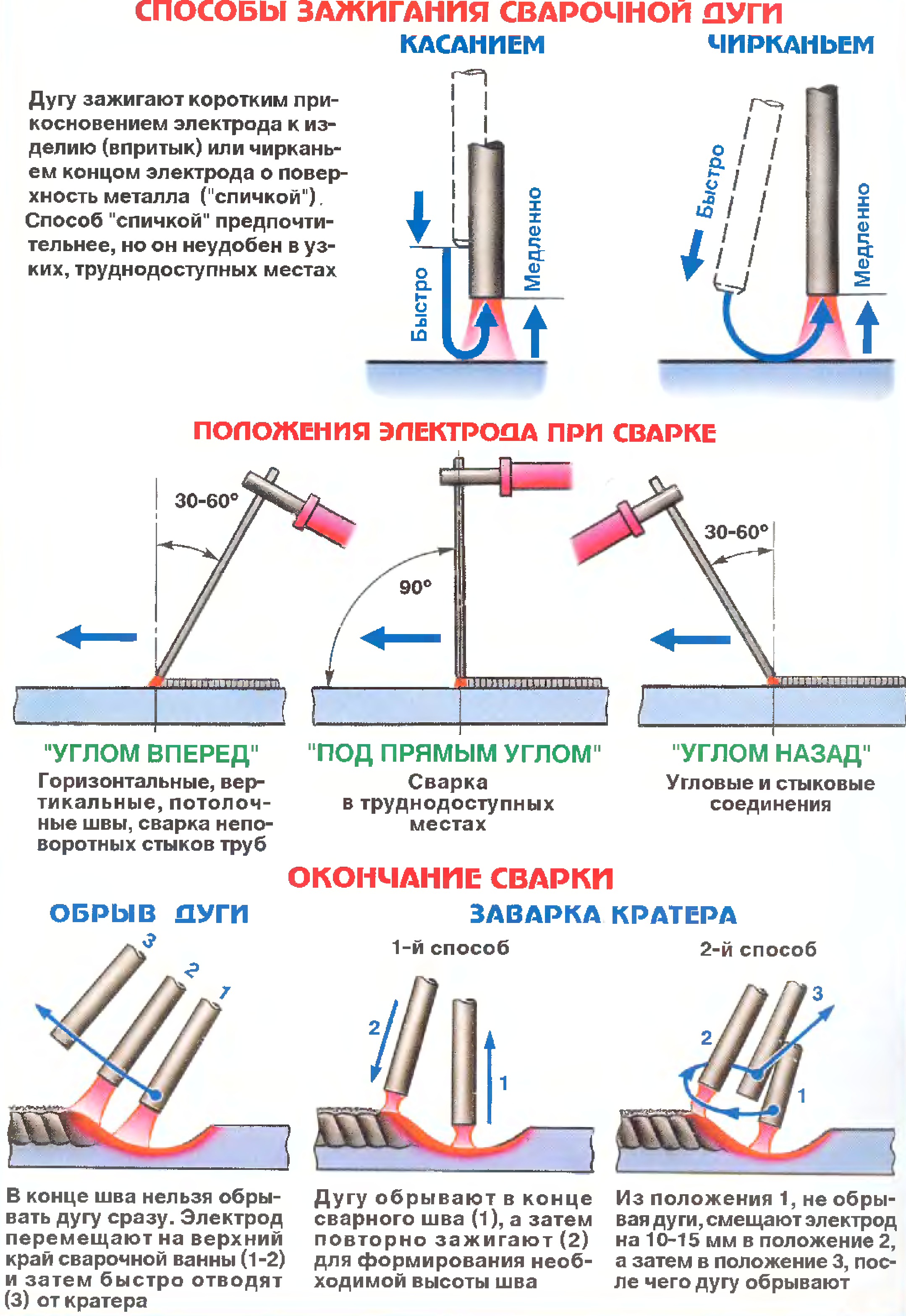 Как варить электросваркой правильно?