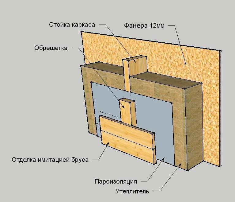 Нужна ли пароизоляция под гипсокартон в деревянном доме - строим сами