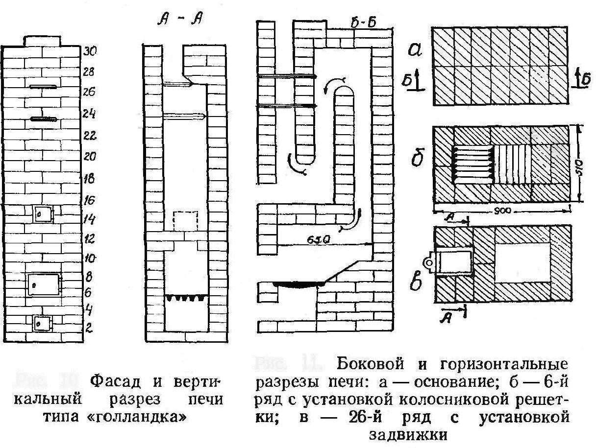 Как выложить печь из кирпича для дома своими руками схема кладки