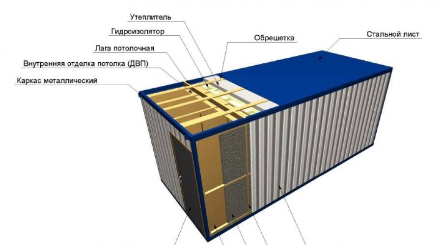 Бизнес-идея по строительству домов из контейнеров