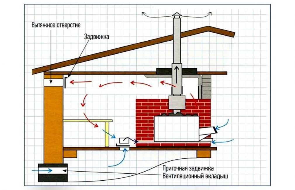 Канализация для бани своими руками схема и чертежи