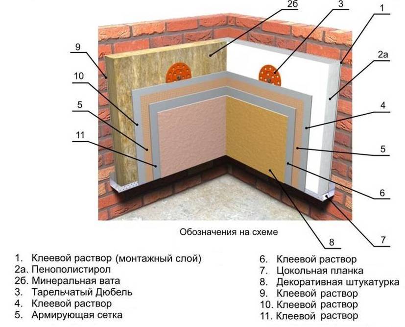 Способ утепления стен изнутри пенопластом своими руками - инструкция!