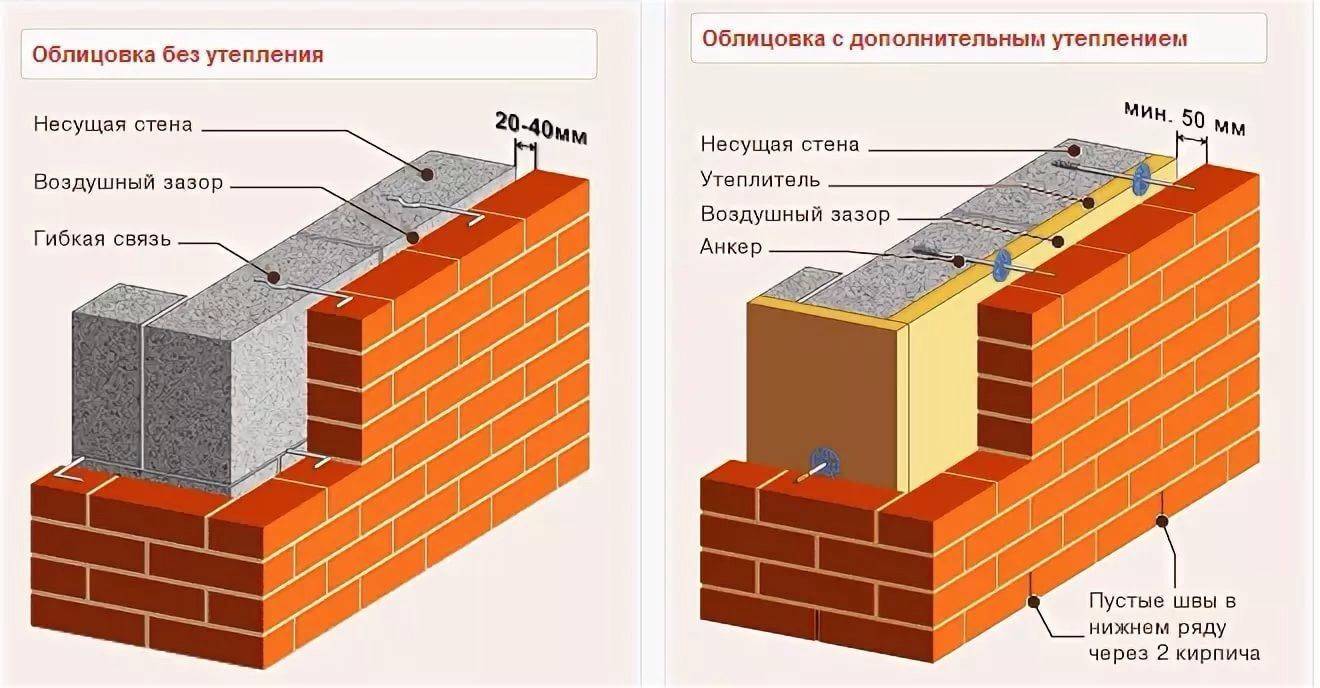 Наружная отделка дома из керамзитобетонных блоков своими руками