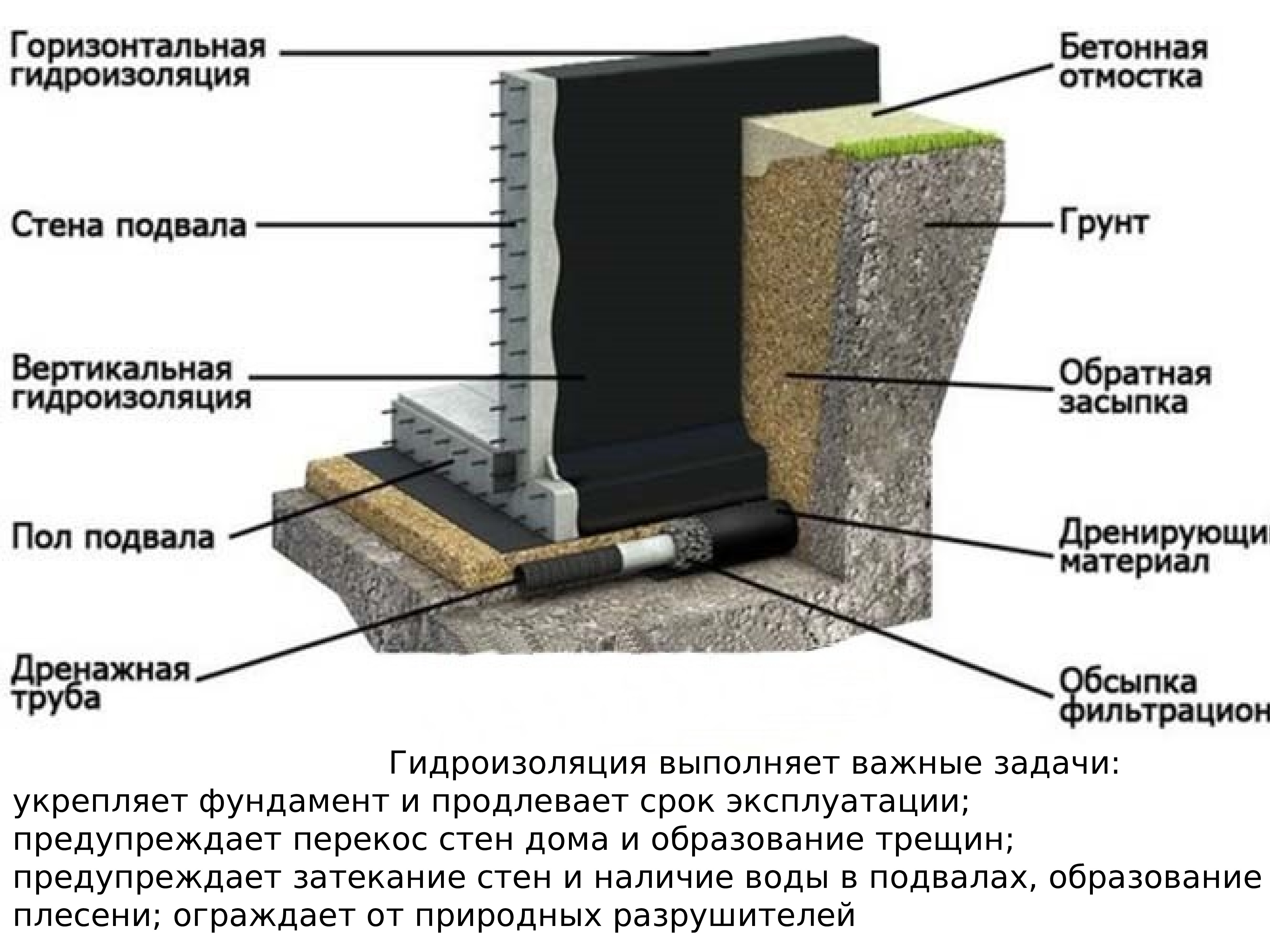 Гидроизоляция под газобетонные блоки - remontdz.ru