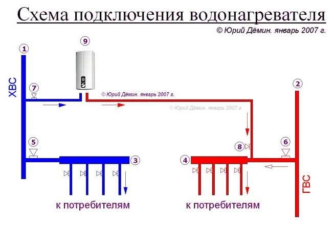 Схема соединения бойлера в квартире