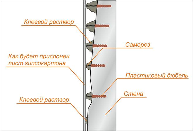 Монтаж гипсокартона на стены без каркаса: способы крепления без профиля