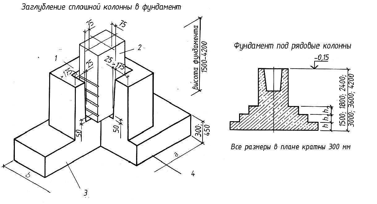 Столбчатый фундамент чертеж