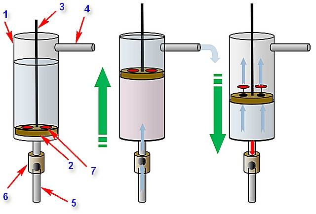 Мини-насос для воды: разновидности и применение, на 12 и 220 вольт, для перекачки и отопления