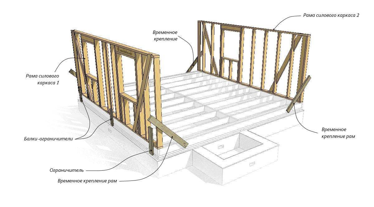 Схема каркаса дома