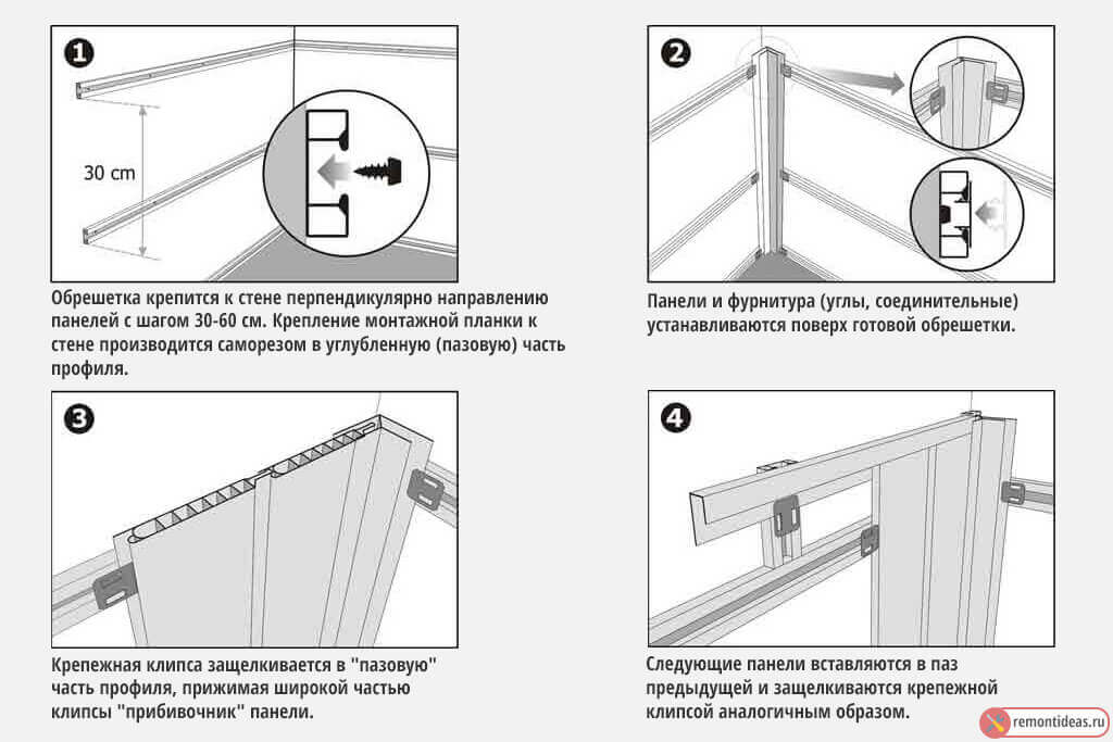 Как крепить панели пвх к стене - wallpanels.ru