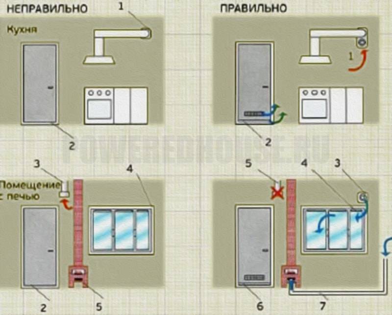 Вентиляция в ванной комнате и туалете в частном доме