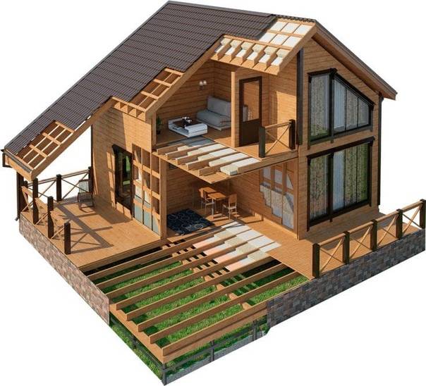 Проекты одноэтажных каркасных домов для сезонного и круглогодичного проживания
