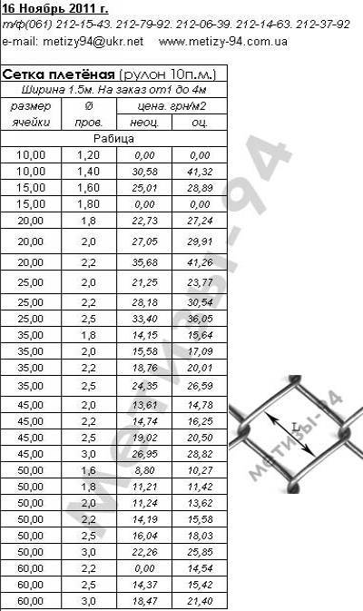Размеры (высота, толщина, ширина) сетки рабица, вес, как расчитать