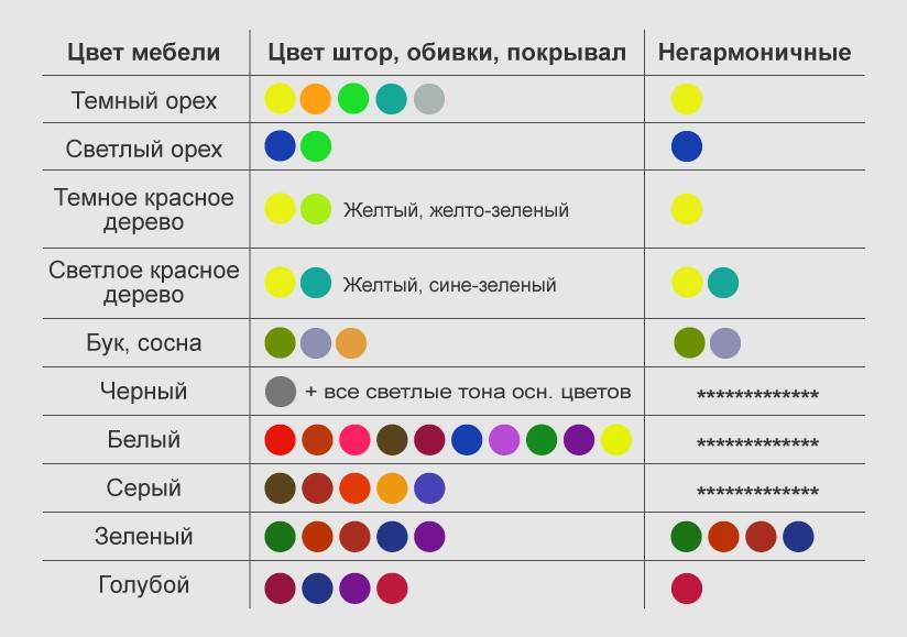 Сочетание цветов в интерьере таблица и варианты - самостоятельно проектируем сочетание цвета