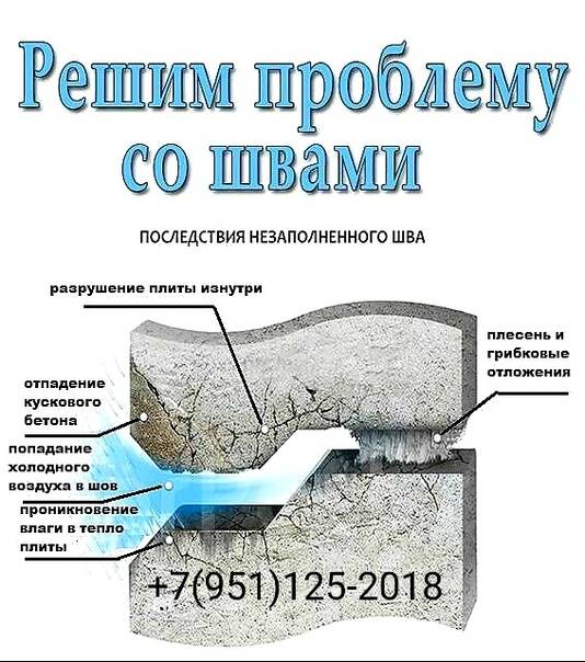 Цена на заделку швов в панельном доме снаружи: сколько стоит .