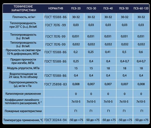 Пенополистирол для теплого пола: характеристики, преимущества и монтаж на trubanet.ru