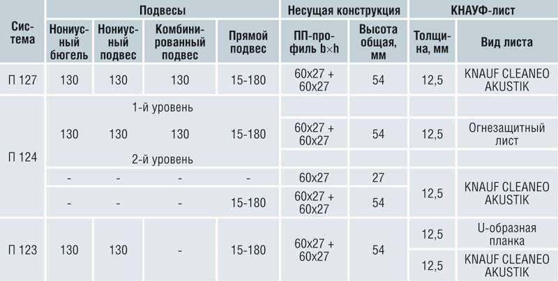 Утеплитель кнауф: все что нужно знать, но о чем страшно спрашивать :)