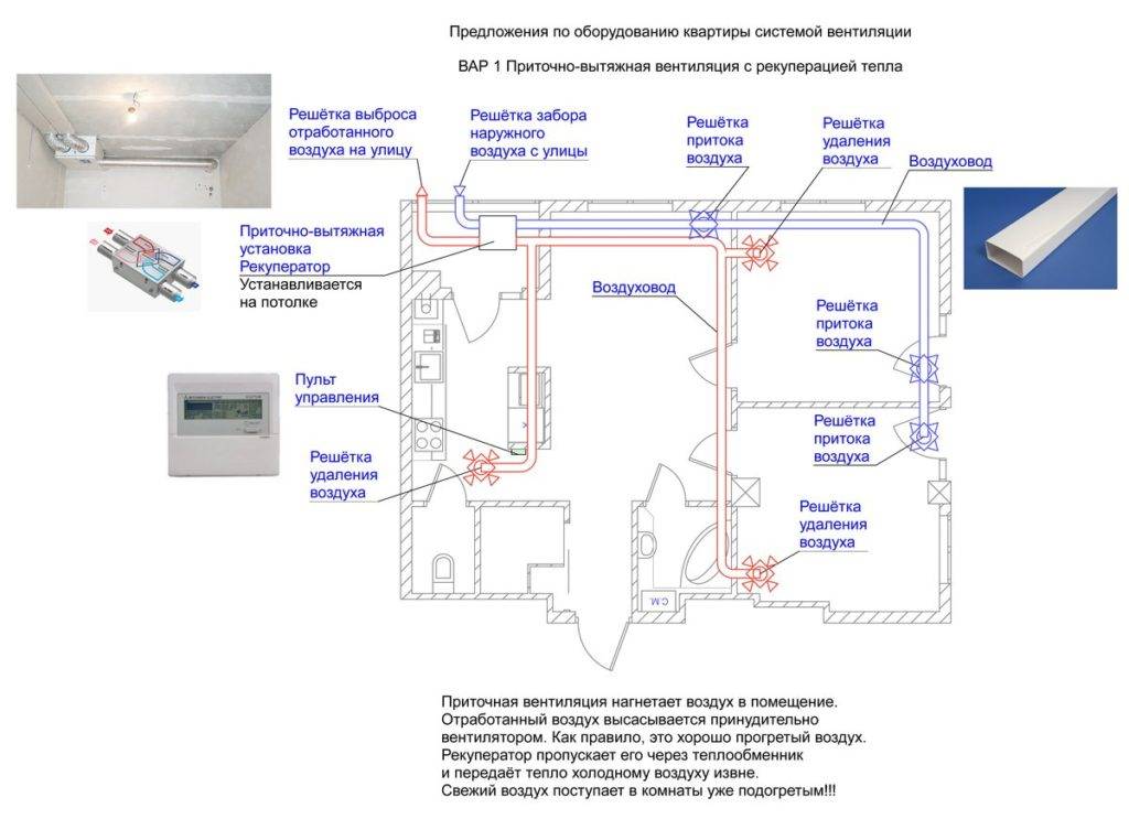 Вентиляция в квартире: схема и процесс монтажа. вентиляция в квартире своими руками: обзор нюансов обустройства вентиляционной системы