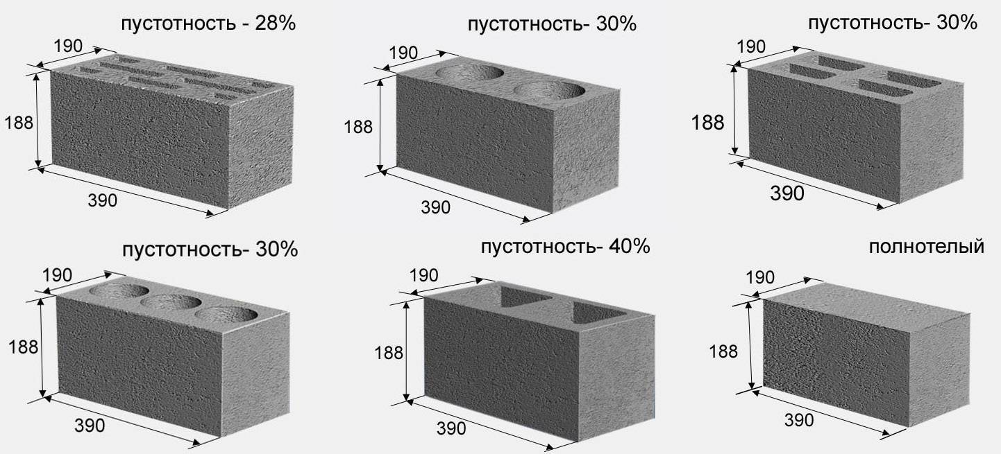Размер бетонного блока: длина, ширина, высота