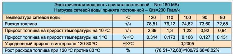 Калькулятор расхода сжиженного газа на отопление - прогнозируем затраты на отопительный сезон