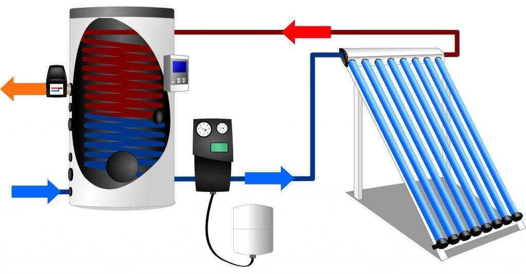 Электрический безнапорный водонагреватель для дачи: накопительный и проточный
