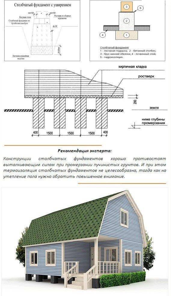 Каркасный дом своими руками: пошаговая инструкция возведения жилища