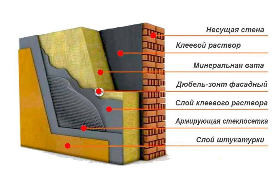 Лучшие способы утепления стен дома изнутри - недвижимость в москве