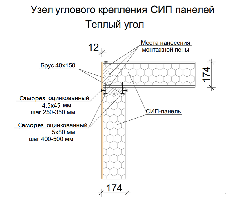 Сип панели — что это такое, как применяют для строительства дома - строй-специалист.ру
