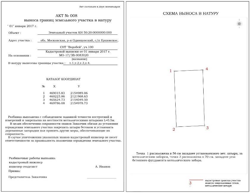Акт выноса точек границ земельного участка образец