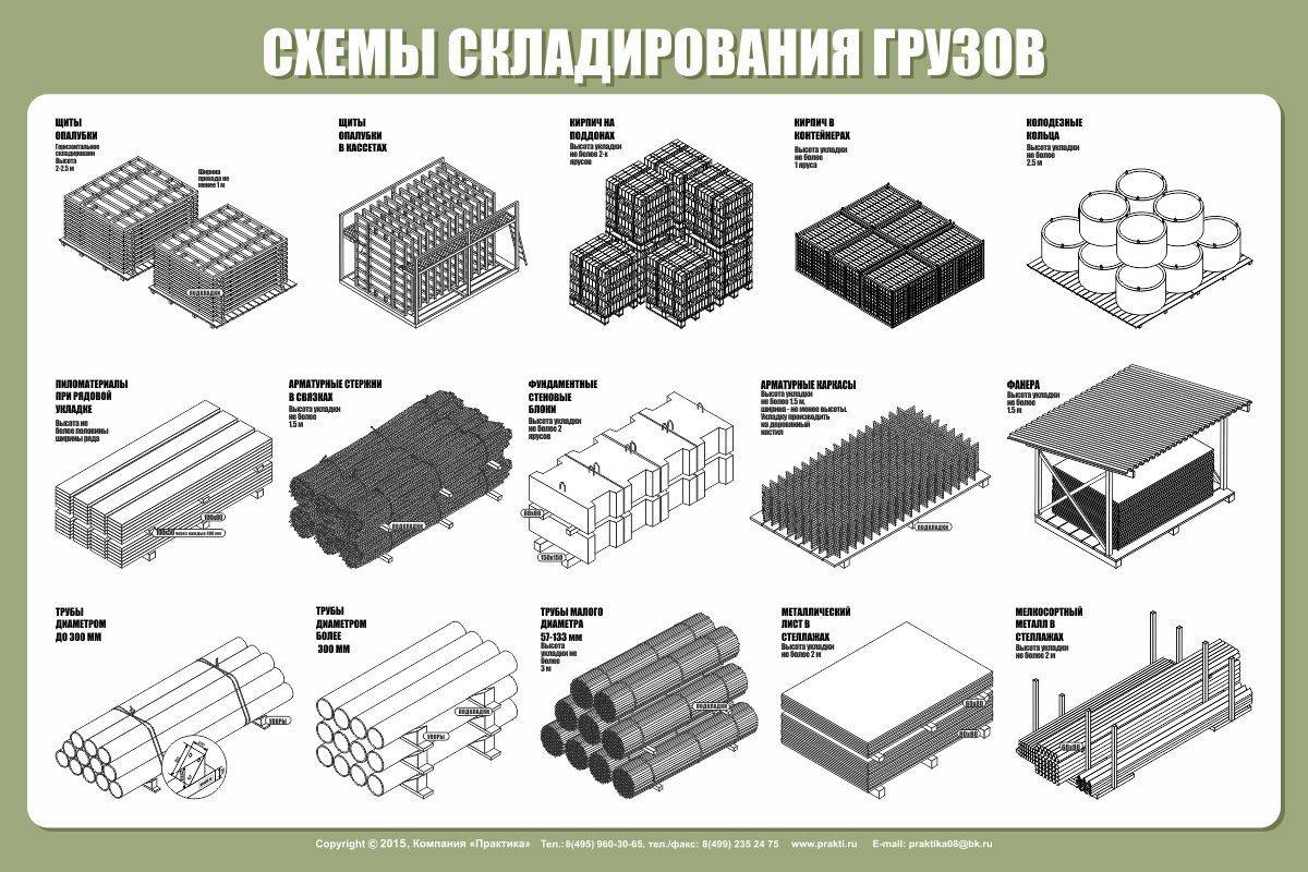 Гост на фундаментные плиты: требования к размерам, конструктивным особенностям, армированию, маркировке, способам хранения и перевозке | baskal45.ru