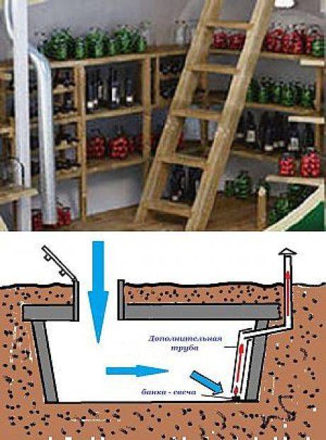 Как просушить погреб после затопления. Обустройство подвала в гараже. Погреб в гараже. Вентиляция овощной ямы в гараже. Погреб в гараже своими руками.