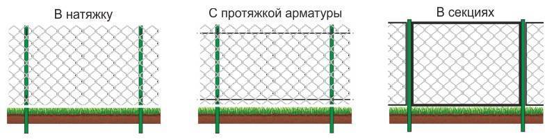 Как крепить сетку рабицу к столбам, трубе, уголку