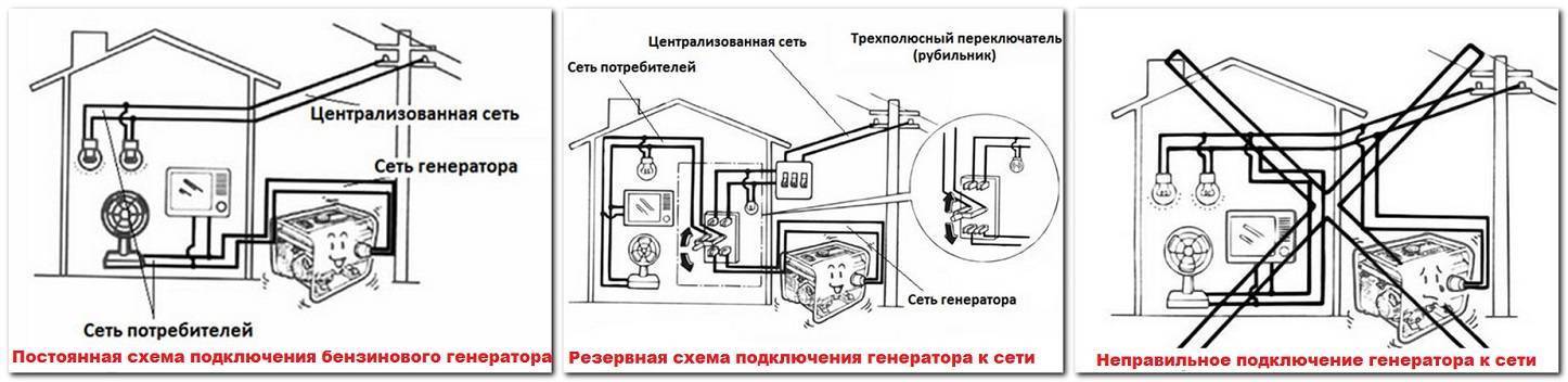 Как подключить генератор к дому: пояснения специалиста