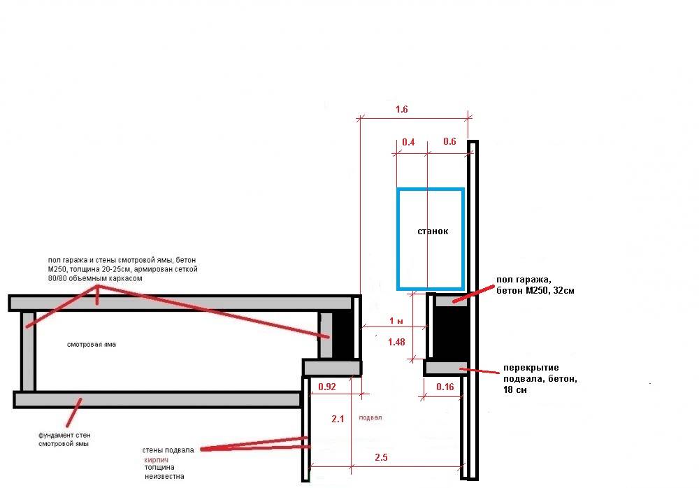 Расчет оптимального размера смотровой ямы в гараже для легкового автомобиля: ширина и глубина, фото