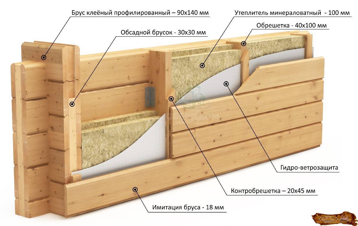 Утепление стен бруса снаружи