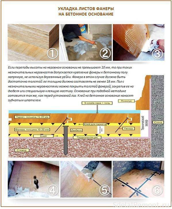 Монтаж пола на лагах: укладка лаг деревянного пола своими руками, как положить на бетонный пол, как укладывать, технология соединения, как правильно уложить, фото и видео