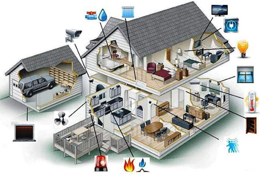 «умный дом» своими руками. строим интеллектуальную цифровую систему в своей квартире. глава 1. что такое «умный дом»? (е. в. тесля, 2008)