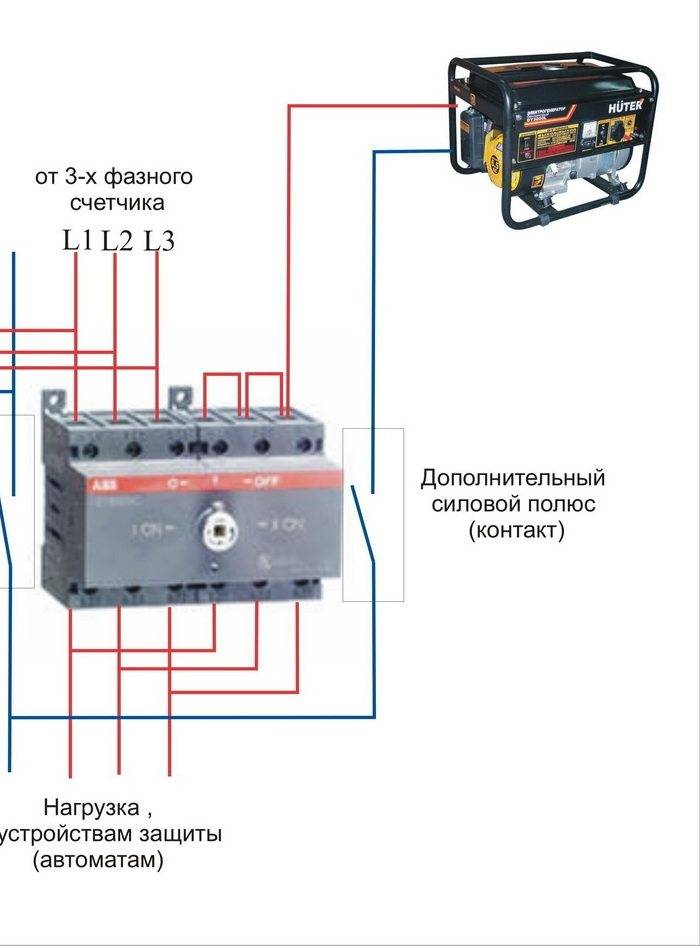 Схема подключения генератора к сети загородного дома