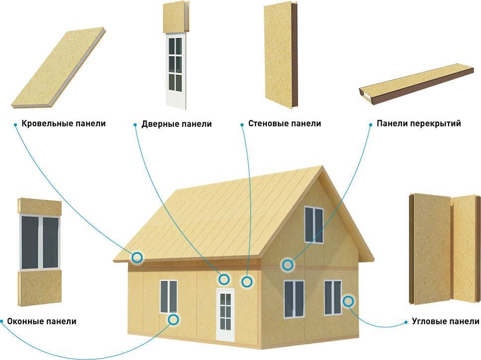 Современные панельные дома: плюсы и минусы, планировки и слышимость в новых панельных домах