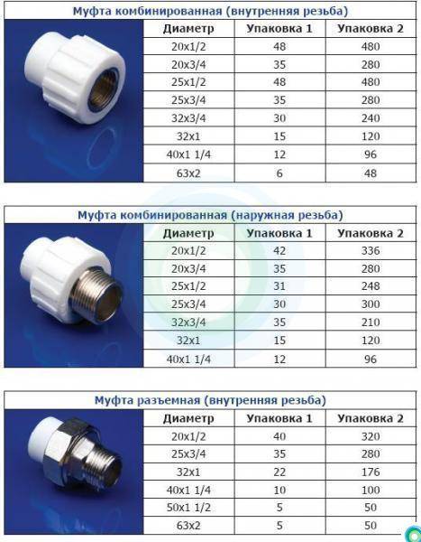 Полипропиленовые трубы для водопровода: как выбрать по характеристикам