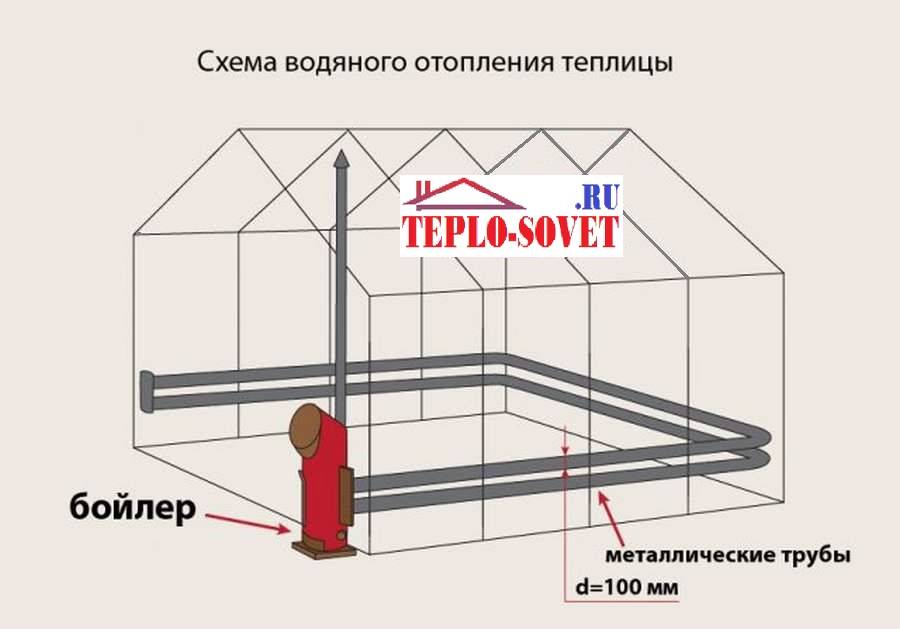Отопление теплицы своими руками - пошаговая инструкция!
