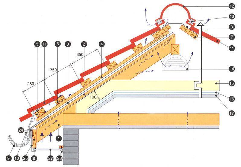 Как класть металлочерепицу на крышу: инструкция + разбор ошибок