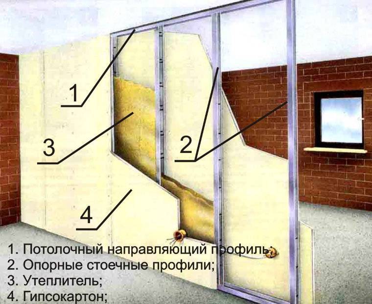 Стены и перегородки из гипсокартона в одной комнате