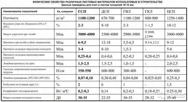 Теплопроводность утеплителей: назначение, таблица, критерии выбора